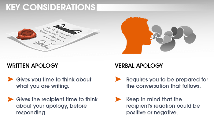 How To Apologize Without Taking Blame How to Apologize Sincerely and Effectively | Saying I'm Sorry